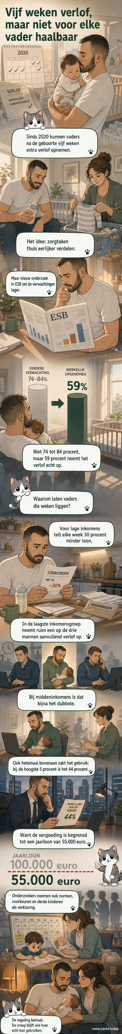 Illustratie van een vader die tussen werk en babyzorg heen en weer wordt getrokken, met een kalender waarop weinig dagen zijn gemarkeerd voor verlof.