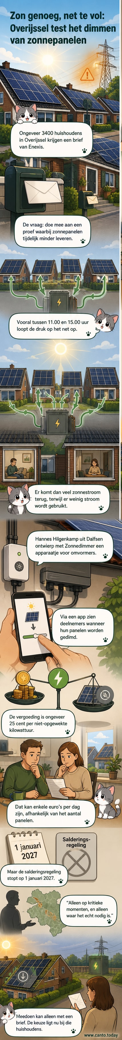 Illustratie van een huis met zonnepanelen op het dak, waarbij een deel van de panelen gedimd wordt en een app toont de stroomteruglevering.
