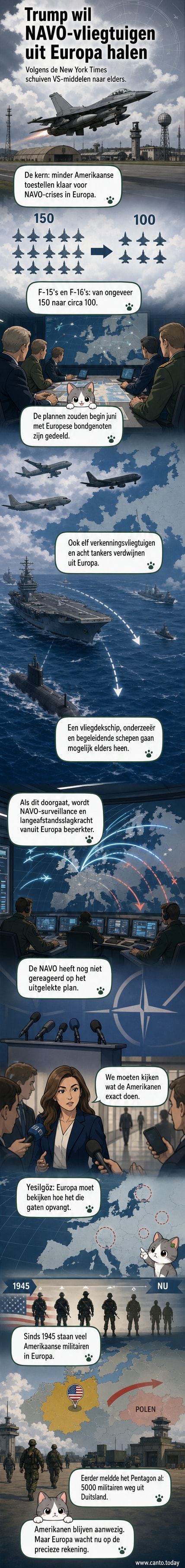 Illustratie van een Amerikaans gevechtsvliegtuig dat wegvliegt van een Europese basis, met een NAVO-vlag in de achtergrond.