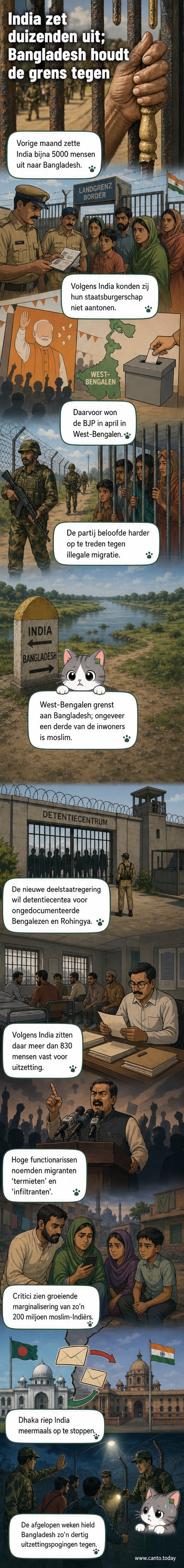 Kaart van India en Bangladesh met pijlen die de richting van de deportaties aangeven, en silhouetten van mensen bij een grenspost.