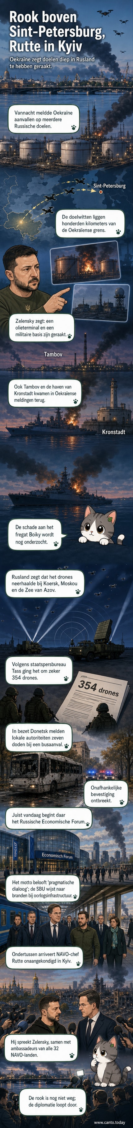 Rookpluimen boven Sint-Petersburg na droneaanvallen uit Oekraïne, terwijl het Russische economisch forum begint.