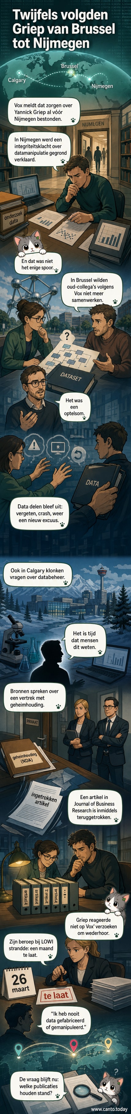 Illustratie van een wetenschapper aan een labtafel met vragen boven zijn hoofd, omgeven door grafieken met vraagtekens.