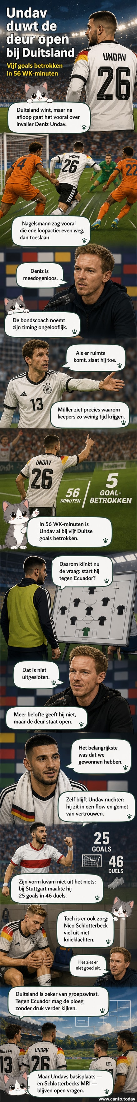 Voetballer Deniz Undav viert een doelpunt met teamgenoten, terwijl bondscoach Nagelsmann en verdediger Schlotterbeck op de achtergrond zichtbaar zijn.