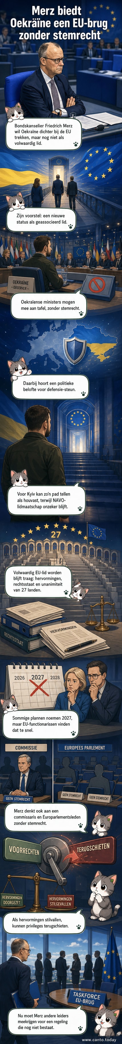 Illustratie van een brug tussen Oekraïne en de EU, met Duitse en Europese vlaggen, waar functionarissen overleggen bij een tafel met symbolen voor rechtsstaat en defensie.