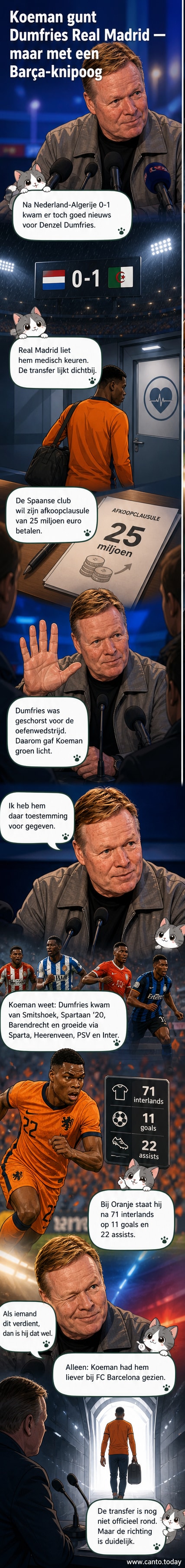 Illustratie van Denzel Dumfries in Real Madrid-tenue, met Ronald Koeman ernaast die glimlachend wijst naar een FC Barcelona-shirt.