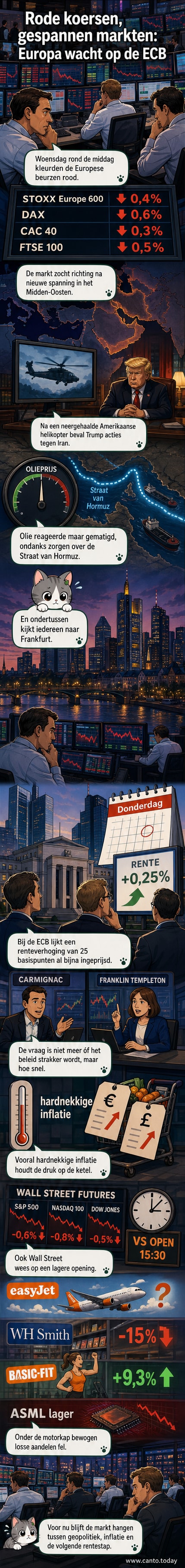 Beursgrafieken in het rood, met een militaire helikopter en oliepijpleiding in de achtergrond, symboliserend marktvolatiliteit door geopolitieke spanningen.