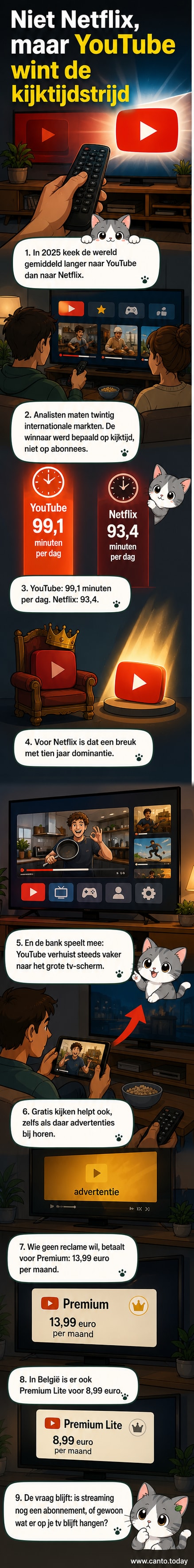 Illustratie van een groot televisiescherm waarop het YouTube-logo verschijnt, met daaromheen kleine pop-upweergaven van bekende Netflix-serie-afspeellijsten die wegdrijven.