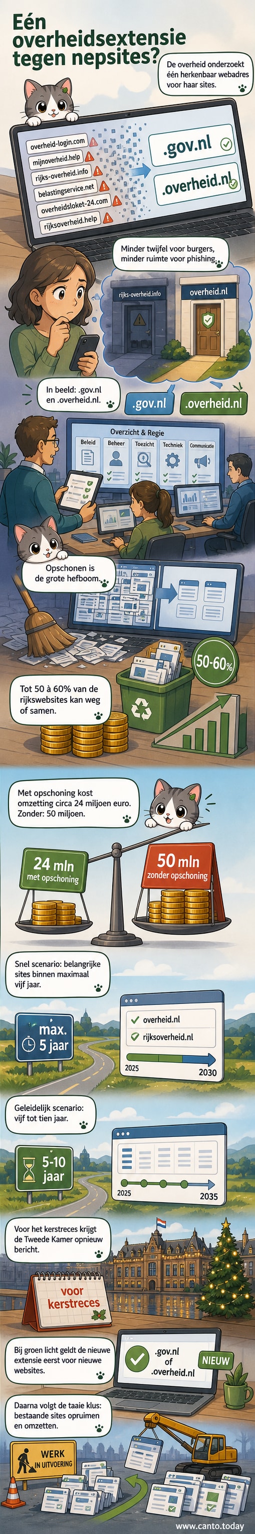 Illustratie van een Nederlandse overheidswebsite met een vergrendeld sloticoon en de domeinnaam .gov.nl, met daarachter een rij andere .nl-domeinen die worden opgeschoond.