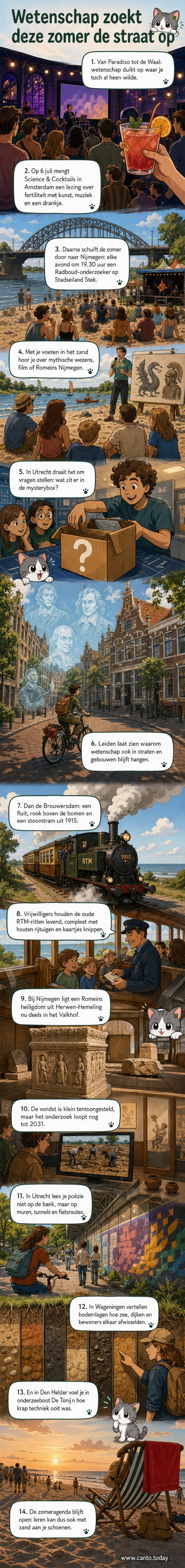Illustratie van Nederland met pop-up tentoonstellingen, wetenschappelijke lezingen op festivals, een stoomtrein en een onderzeeboot, met mensen die experimenteren en luisteren.