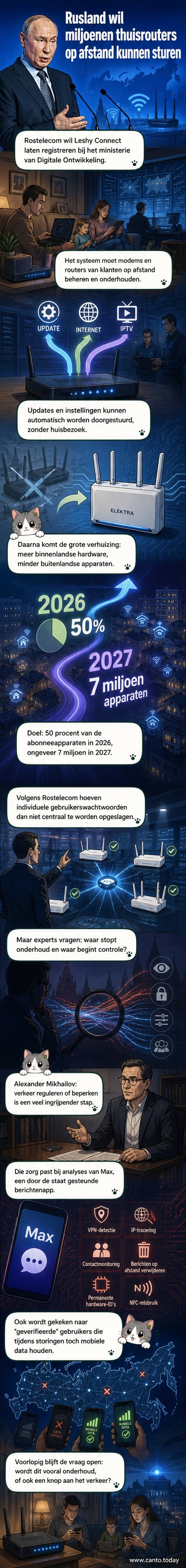 Illustratie van een Russische huiskamer met een router in het midden, omgeven door digitale signalen en een schaduwachtige controlehand van de overheid erboven.