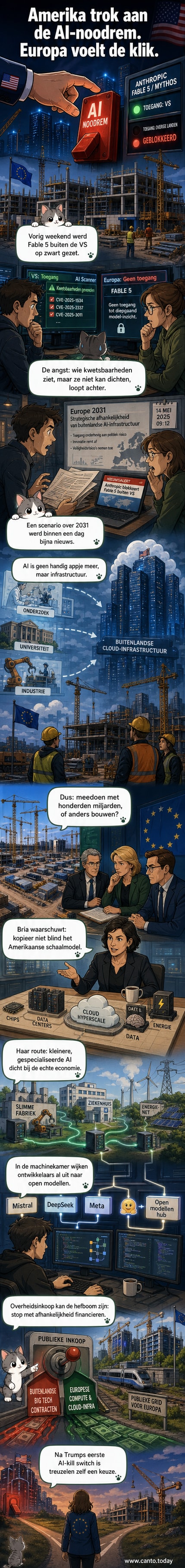 Illustratie van een afgesloten AI-schakelaar met Europese en Amerikaanse vlaggen, terwijl datacenters in de verte roken uitstoten.