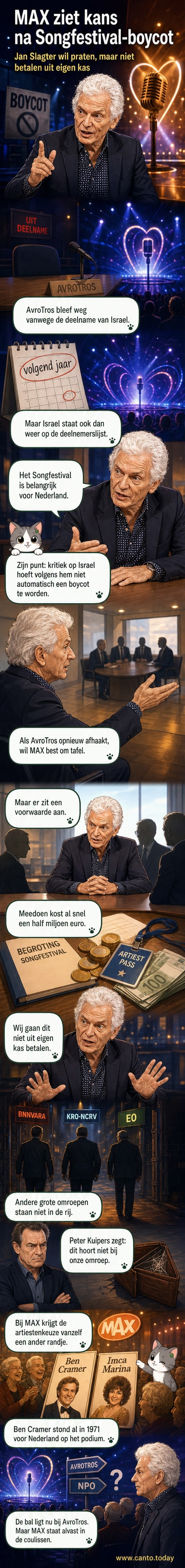 Illustratie van een tv-scherm met het logo van het Songfestival, terwijl Ben Cramer en Imca Marina op het podium staan met een MAX-logo op de achtergrond.