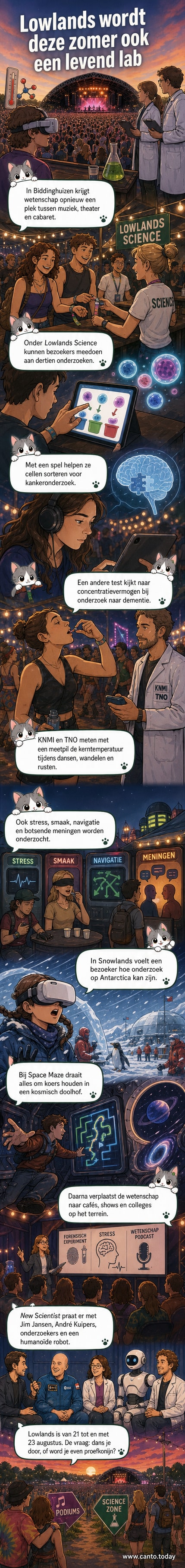 Illustratie van festivalbezoekers met een VR-bril en een meetpil, omringd door wetenschappers en interactieve experimenten op Lowlands.
