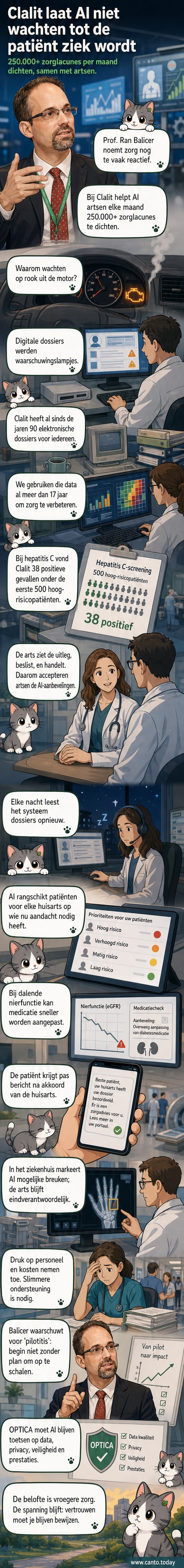 Een arts bekijkt op een tablet een AI-aanbeveling voor een patiënt, met een melding over een aanpassing in de medicatie op basis van nieuwe bloedwaarden.