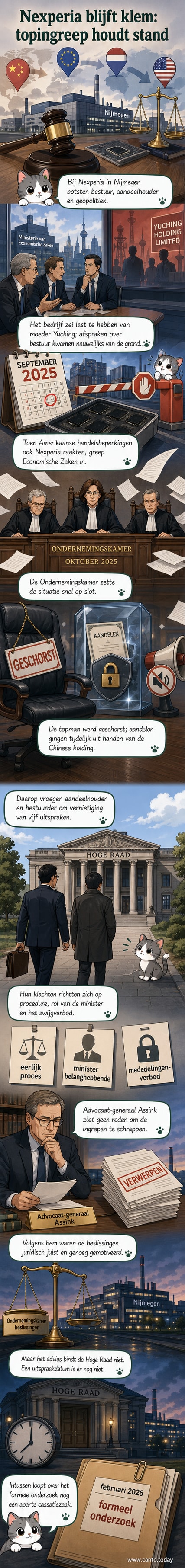 Illustratie van een chipfabriek met vlaggen van Nederland, China en de VS erboven, terwijl een rechterhamer op een balans terechtkomt.