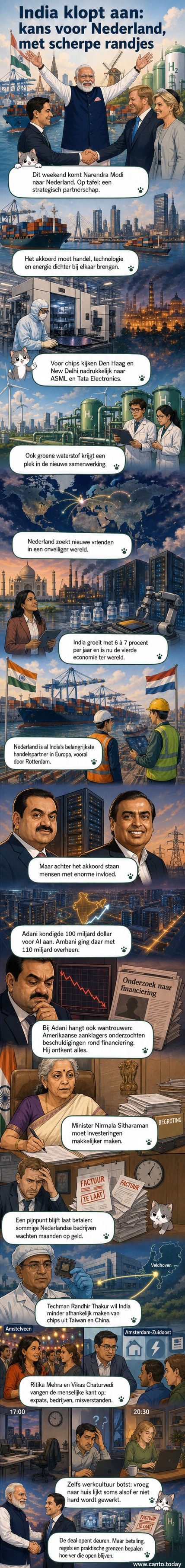 Illustratie van een handdruk tussen Nederlandse en Indiase leiders, met symbolen van technologie, havenverkeer en groene energie eromheen.