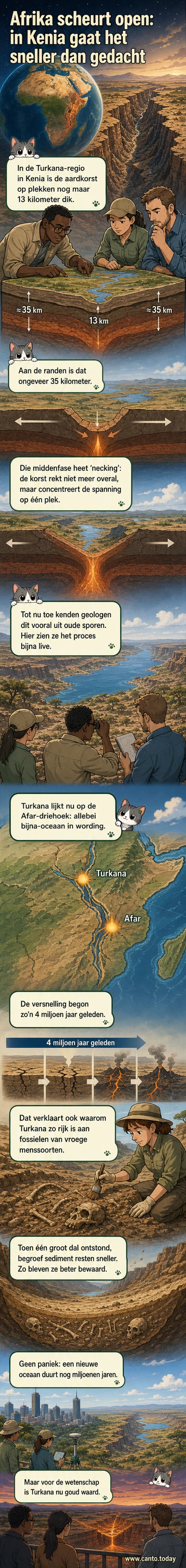 Illustratie van Oost-Afrika waarin de dunne aardkorst onder Kenia zichtbaar is, met een geologische doorsnede die de uitdijende korst en vulkanische activiteit laat zien.