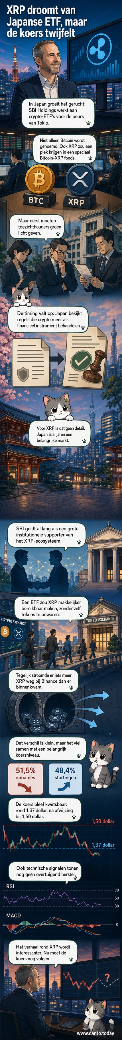 Illustratie van een Japanse beursvloer met een XRP-logo op een scherm, terwijl een financieel analist een grafiek bekijkt met daarachter een gouden munt en een Bitcoin-symbol.