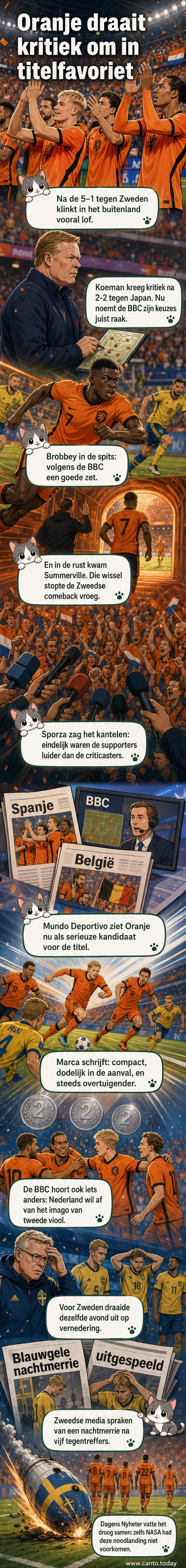 Nederlands elftal viert 5-1 overwinning op Zweden, spelers juichen met publiek op de achtergrond