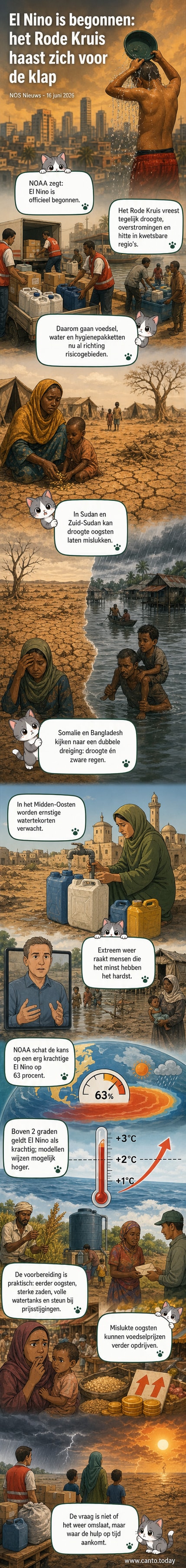 Illustratie van een wereldkaart met droogte en overstromingen in Afrika en Azië, terwijl het Rode Kruis hulpgoederen uitdeelt.