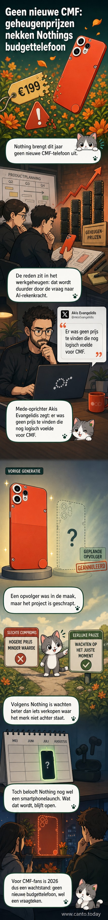 Illustratie van een telefoon die op een werkbank ligt met een prijskaartje dat naar boven wijst, omringd door chips en een AI-symbool.