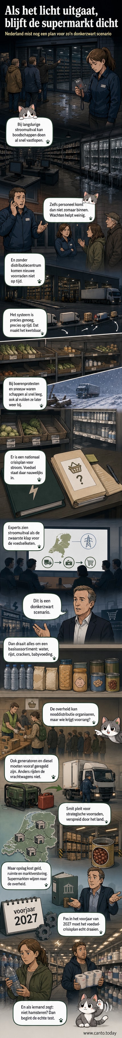 Een gesloten supermarkt met lege schappen en smeltende diepvriesproducten, terwijl klanten buiten wachten – een visie op een voedselcrisis na langdurige stroomuitval.