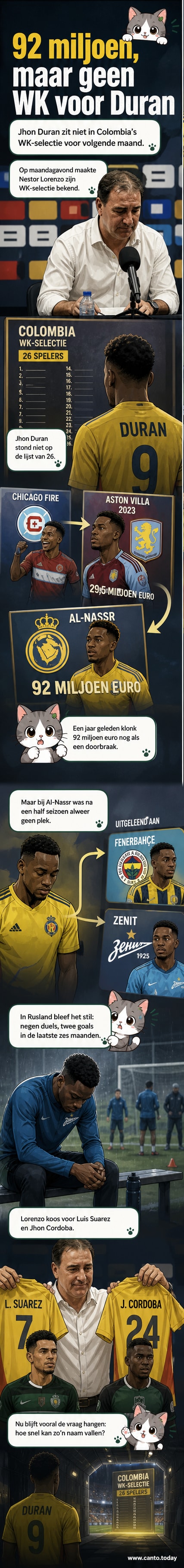 Voetballer Jhon Durán in Zenit-trainingskleding, met een teleurgestelde blik, terwijl op de achtergrond het WK-logo en het Colombiaanse elftal zichtbaar zijn.