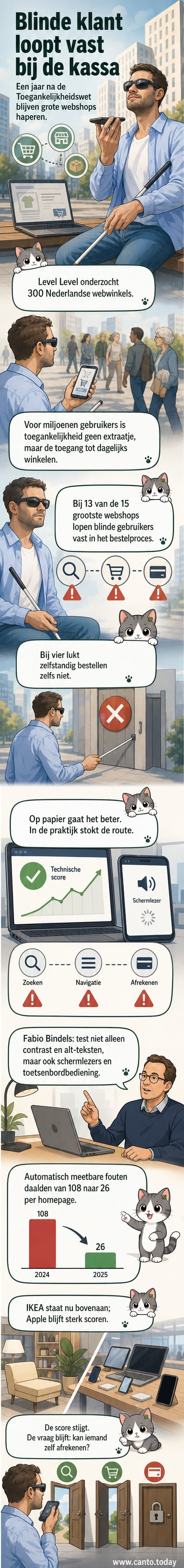 Illustratie van een persoon met een schermlezer die probeert te winkelen op een groot scherm met een onbereikbare webshopinterface.