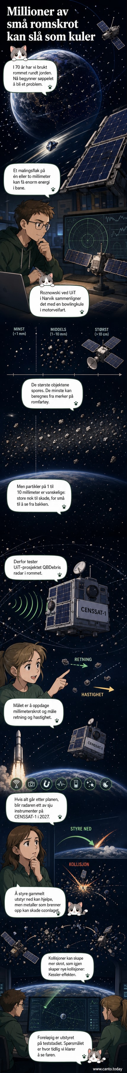Illustrasjon av en liten satellitt i bane rundt jorden, med radarstråler som skanner små fragmenter av romsøppel i bakgrunnen.