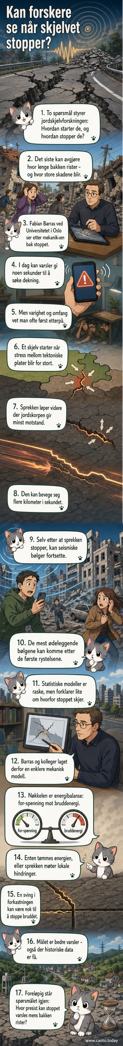 Illustrasjon av en sprekk som utvikler seg under jordoverflaten under et jordskjelv, med tektoniske plater og seismiske bølger.