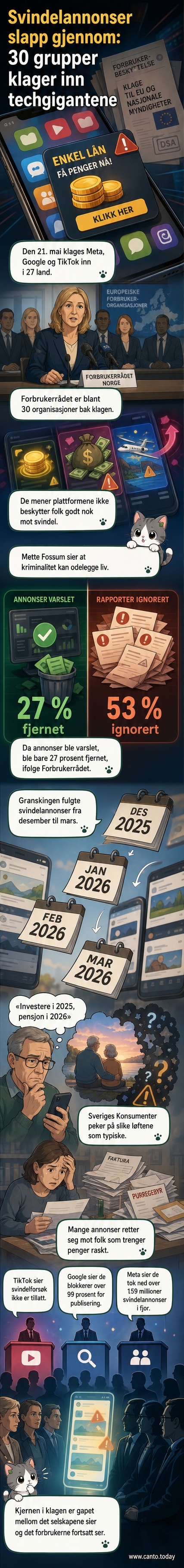 Illustrasjon av en telefon med svindelannonser fra TikTok, Facebook og Google, der brukere blir lokket med løfter om raske penger og umulige investeringer.