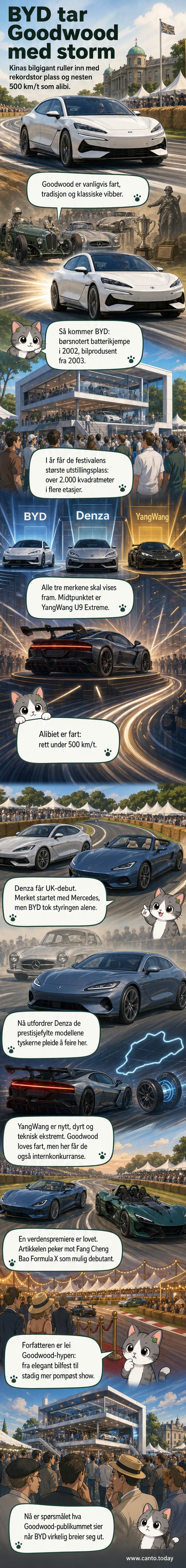 BYD sin store utstilling på Goodwood Festival of Speed med flere etasjer, YangWang U9 Extreme i midten og Denza Z kabriolet i forgrunnen.
