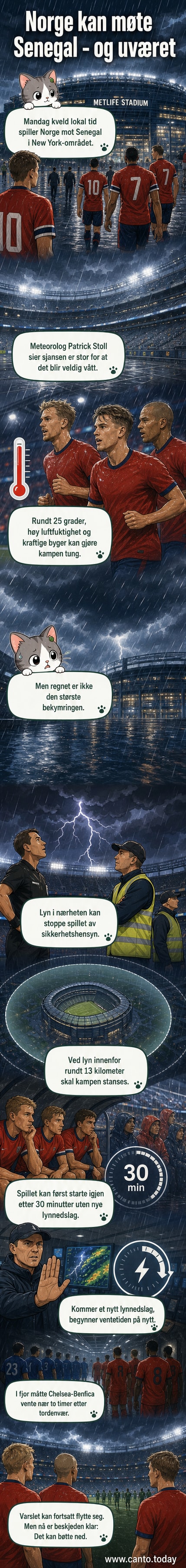 Illustrasjon av fotballkamp i regn og mørke skyer over MetLife Stadium, med spillerne stående i regnklær.