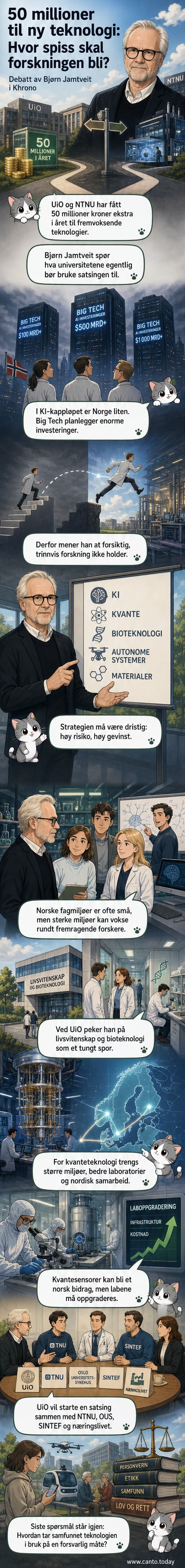 Illustrasjon av et laboratorium med kvantesensorer og forskere i samarbeid, omgitt av symboler for bioteknologi og kunstig intelligens.