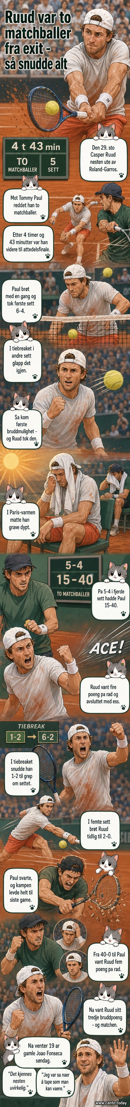 Casper Ruud server under en intens kamp mot Tommy Paul på grusbanen i Roland-Garros, omgitt av publikum og med høy konsertrasjon i blikket.