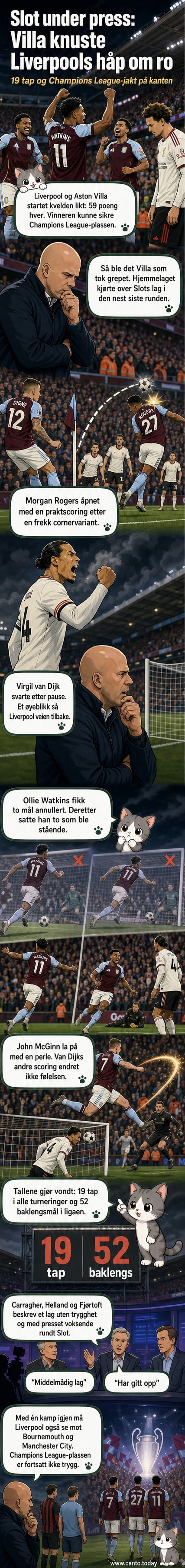 Arne Slot står alene på sidelinjen mens Liverpool-spillere ser nedslåtte ut etter 4–1-tapet mot Aston Villa.