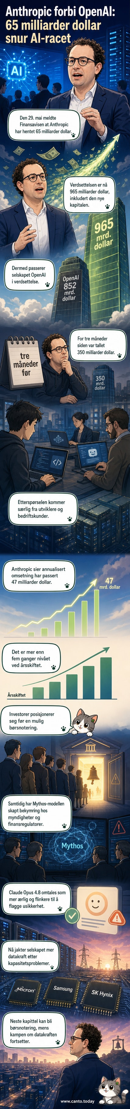 Illustrasjon av Claude-chatboten og Anthropic-logoen over en graf som viser stigende omsetning og verdsettelse, med data fra ny finansieringsrunde.