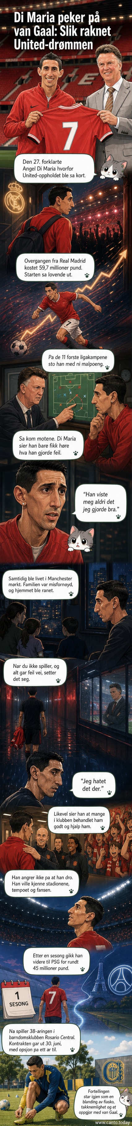 Illustrasjon av Angel Di María i Manchester United-dress, med nedslått blikk og Louis van Gaal i bakgrunnen med armene krysset.