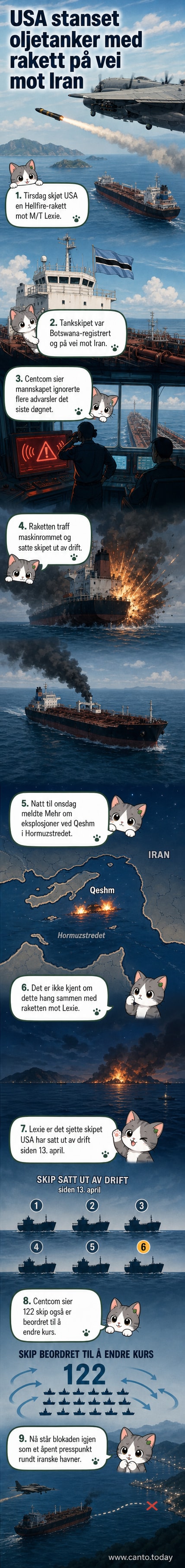 Illustrasjon av et tankskip i Hormuzstredet med en rakett i ferd med å treffe skipets maskinrom, nattesceneri med lys fra eksplosjon og militærfly i bakgrunnen.