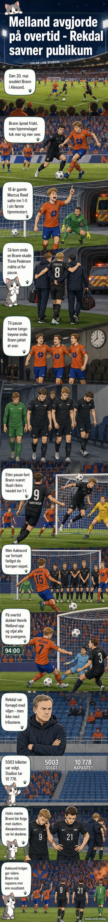 Aalesund-spiller feirer seiermål mot Brann på overtid, tribunene halvtomme på Color Line Stadion