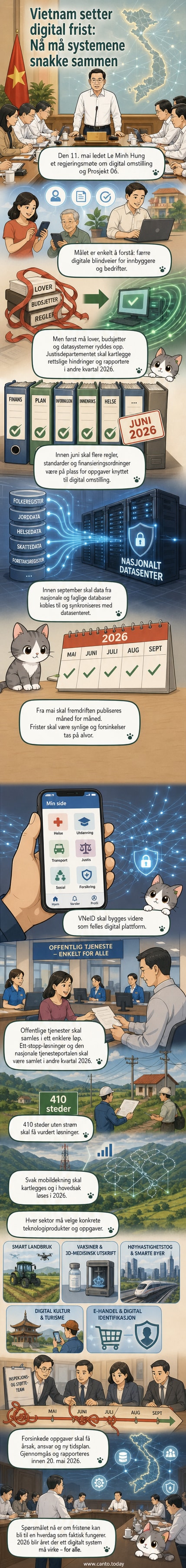 Illustrasjon av en digital nettverkstruktur som forbinder nettsteder, databaser og offentlige tjenester, med vietnamesisk flagg i bakgrunnen.