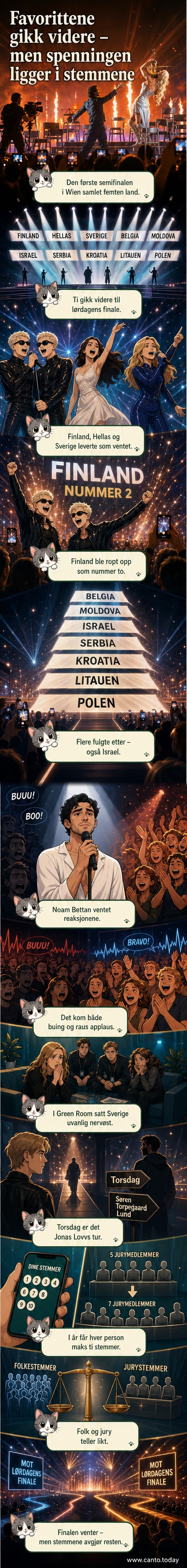 Illustrasjon av Eurovision-scenen med flagg fra Finland, Hellas, Sverige og Israel, mens publikum klapper og viser blandede reaksjoner.