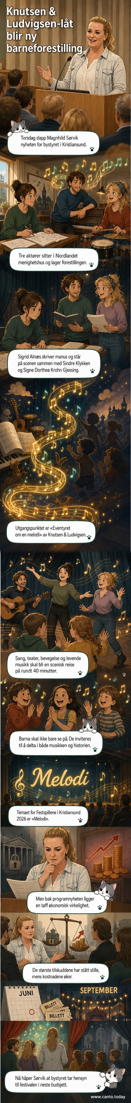 Tre skuespillere på en enkel scene med musikkinstrumenter og barn i publikum, inspirert av Knutsen & Ludvigsen.