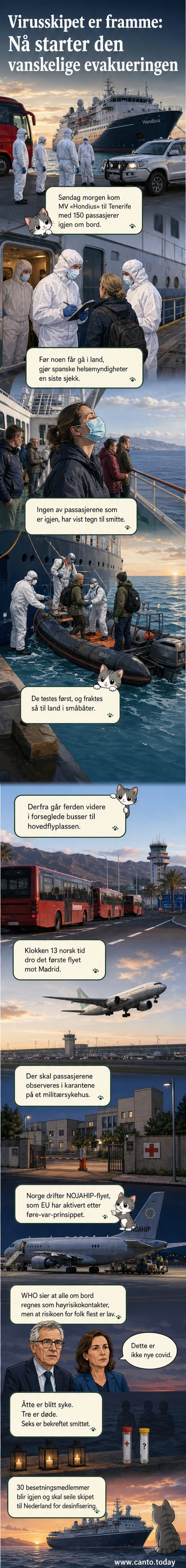 Helsepersonell i verneklær står på kaien mens et cruiseskip ligger til kai ved Granadilla på Tenerife. En passasjer med munnbind står på dekk.