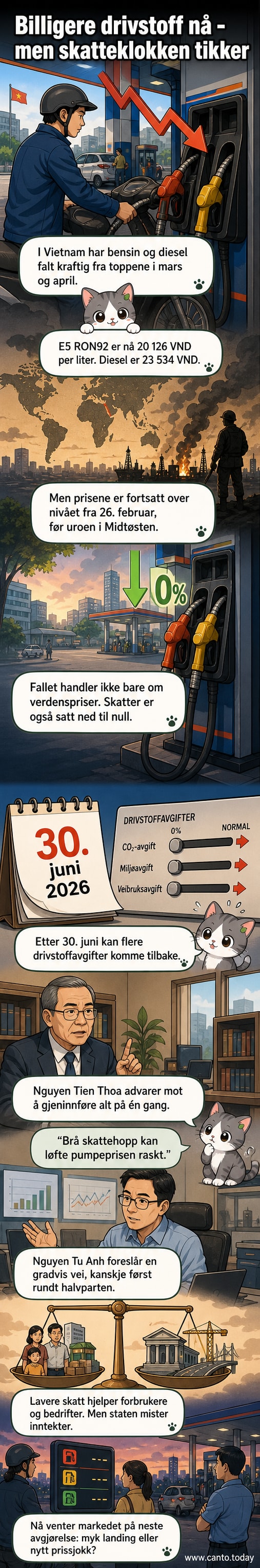 Illustrasjon av drivstasjon med fallende priser på skilt, og klokke som nærmer seg 30. juni – symbol på utløpende skattelettelser i Vietnam.