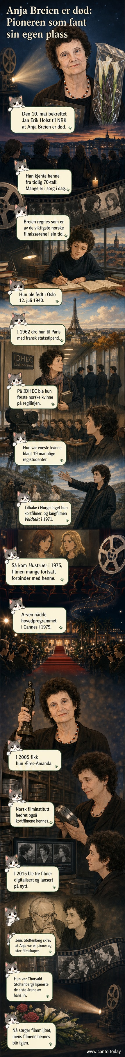 Portrett av filmregissør Anja Breien, med tekst om hennes død og arv i norsk film.