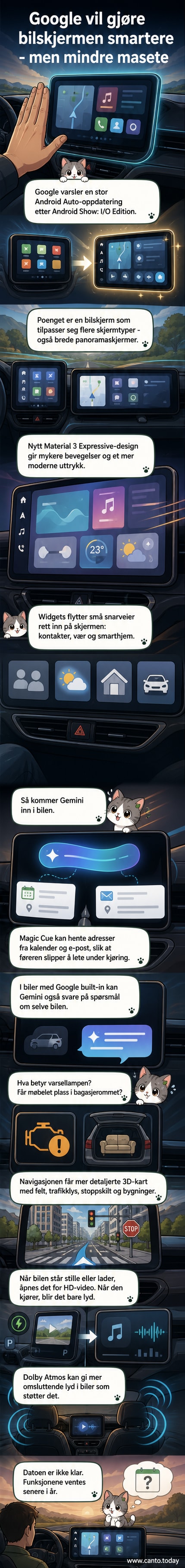 En illustrasjon av en bilskjerm som viser ny Android Auto-grensesnitt med widgets, 3D-kart og AI-funksjoner.