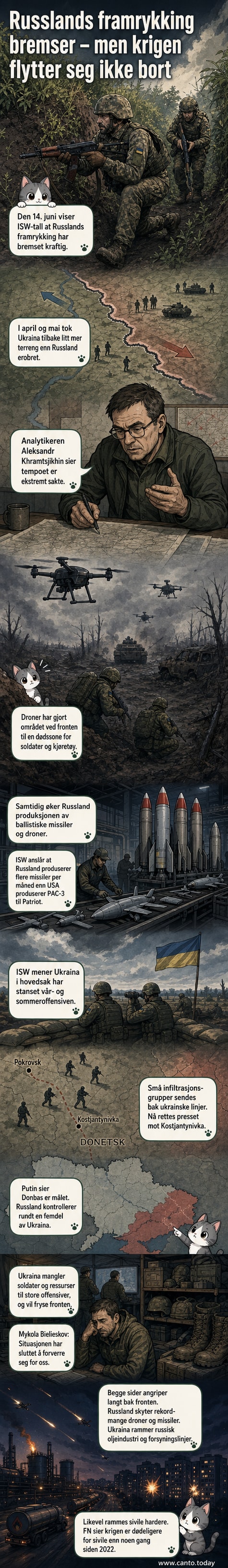 Illustrasjon av frontlinjen i Ukraina med droner over feltet og russiske og ukrainske styrker på hver sin side