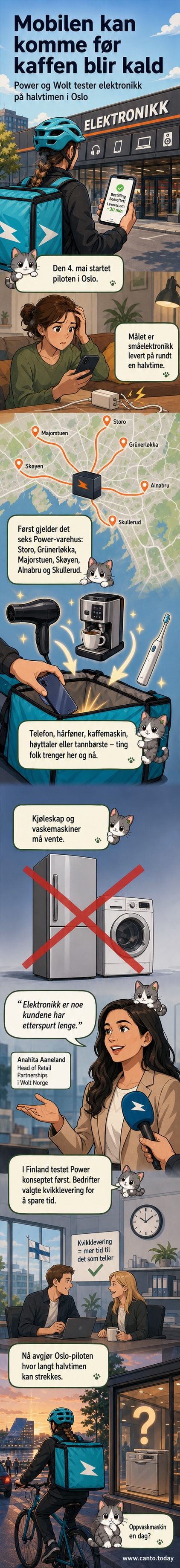 Illustrasjon av en Wolt-ku med elektronikkpakke på sykkel, raser gjennom Oslo med Power-logo i bakgrunnen.