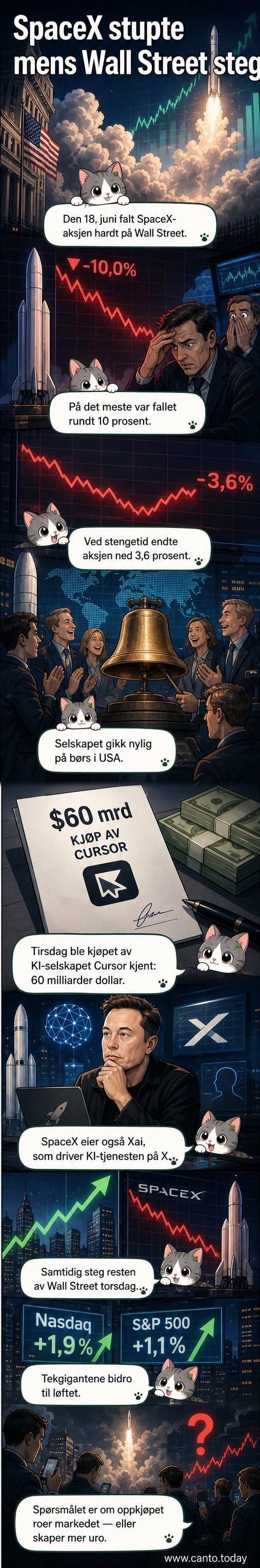 Illustrasjon av en SpaceX-rakett som stiger, men med aksjekurven synkende på skjermen nedenfor, og et holografisk 'Cursor'-logo som forsvinner i røyken.